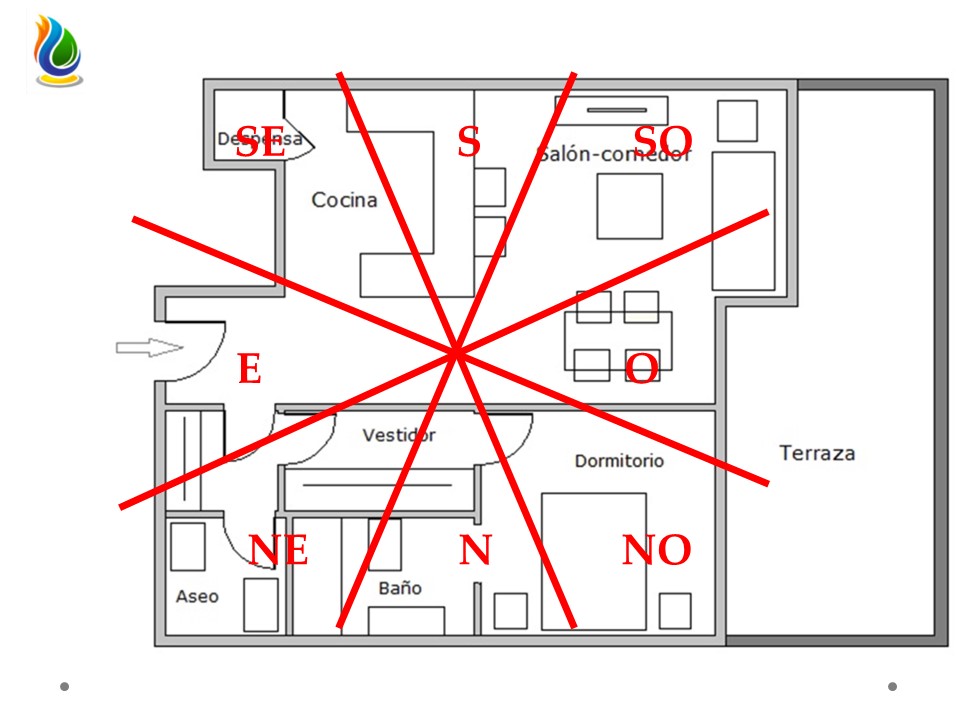 Feng Shui: Marcar Direcciones Cardinales en tu Propiedad