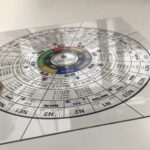 Plantilla de Feng Shui - Image 2